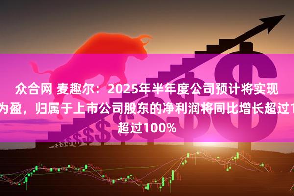 众合网 麦趣尔：2025年半年度公司预计将实现扭亏为盈，归属于上市公司股东的净利润将同比增长超过100%